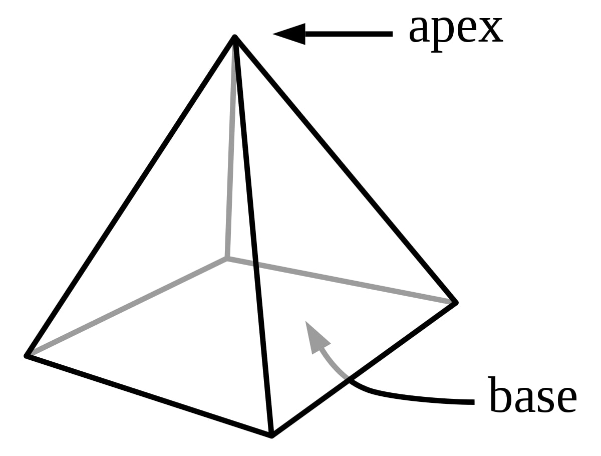 Rectangular Base Structures Easyelimu