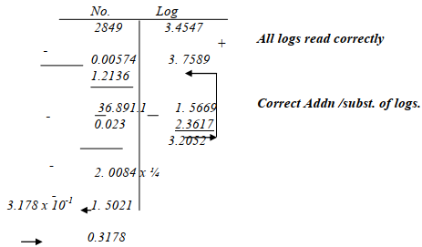 Logarithm Examples With Answers