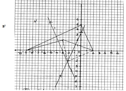 Matrix Section Graph Easyelimu