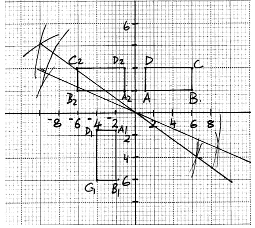 Matrix Section Graph Easyelimu
